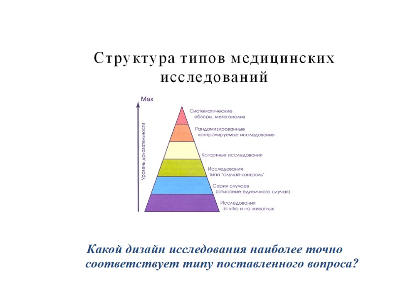Какой дизайн исследования наиболее точно соответствует типу поставленного вопроса?